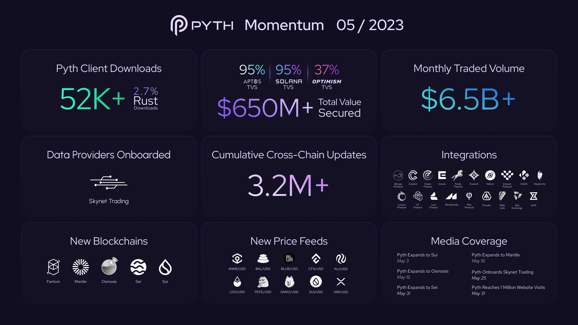Tether omni криптовалюта. Pyth криптовалюта листинг. Плекс криптовалюта. Pyth криптовалюта листинг. Pyth криптовалюта листинг.